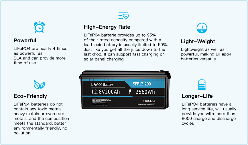 LiFePO4 Deep Cycle Battery 